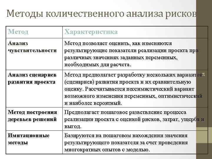 Характеристика рисков проекта