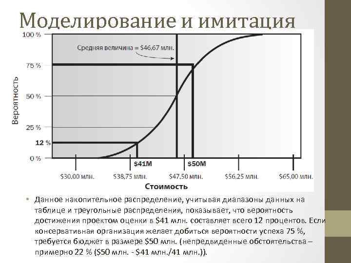 Моделирование и имитация • Данное накопительное распределение, учитывая диапазоны данных на таблице и треугольные