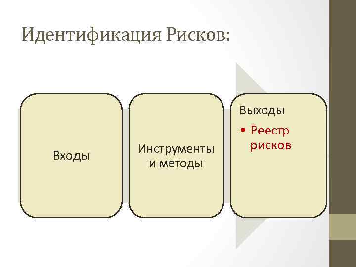 Идентификация Рисков: Выходы Входы Инструменты и методы • Реестр рисков 