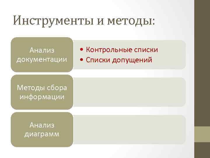 Инструменты и методы: Анализ документации Методы сбора информации Анализ диаграмм • Контрольные списки •