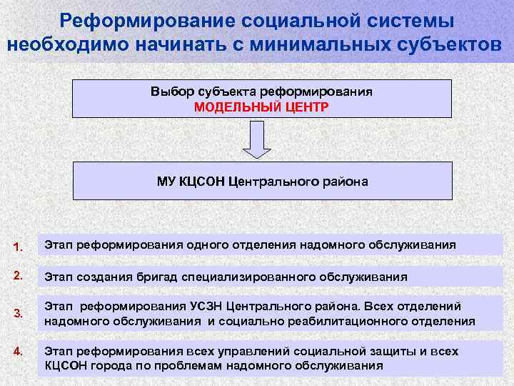 Реформирование социальной системы необходимо начинать с минимальных субъектов Выбор субъекта реформирования МОДЕЛЬНЫЙ ЦЕНТР МУ