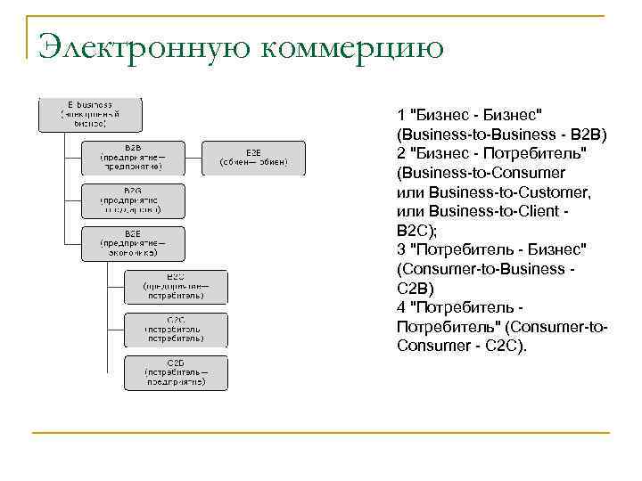 Электронную коммерцию 1 "Бизнес - Бизнес" (Business-to-Business - В 2 В) 2 "Бизнес -