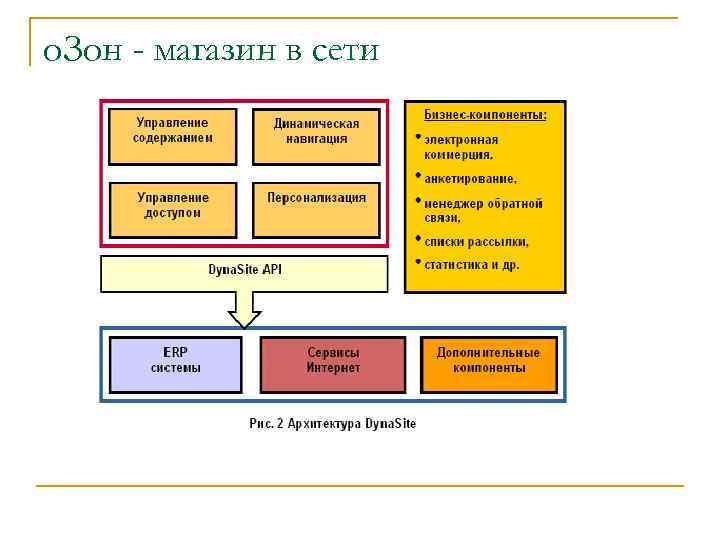 о. Зон - магазин в сети 