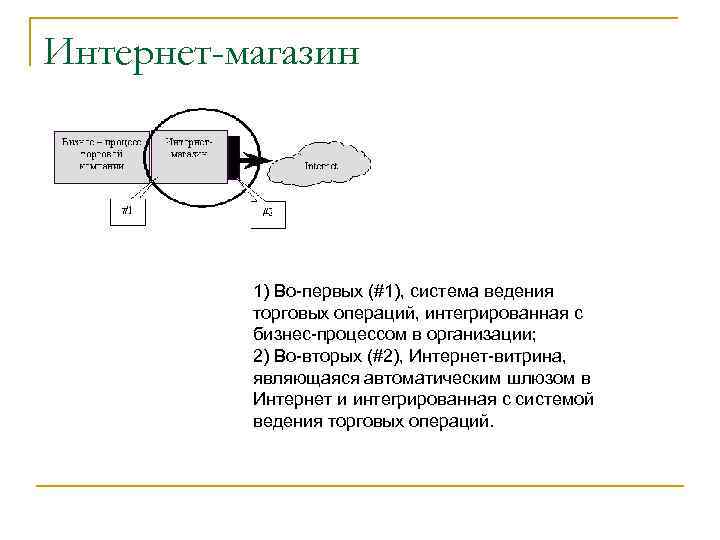 Интернет-магазин 1) Во-первых (#1), система ведения торговых операций, интегрированная с бизнес-процессом в организации; 2)