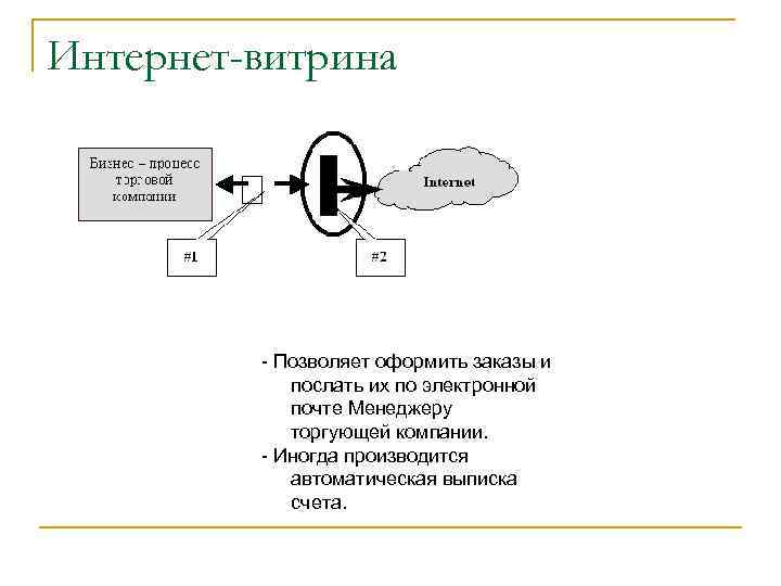 Интернет-витрина - Позволяет оформить заказы и послать их по электронной почте Менеджеру торгующей компании.
