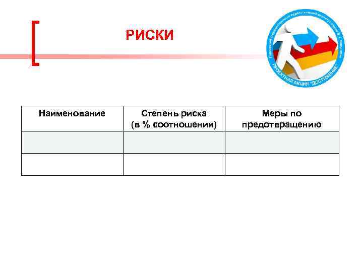 РИСКИ Наименование Степень риска (в % соотношении) Меры по предотвращению 