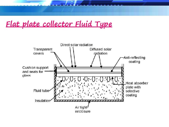Flat plate collector Fluid Type 