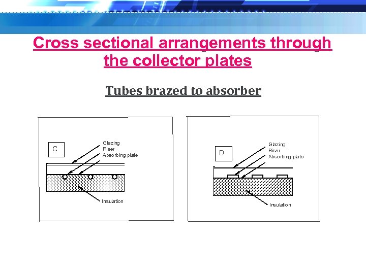 Cross sectional arrangements through the collector plates Tubes brazed to absorber C Glazing Riser