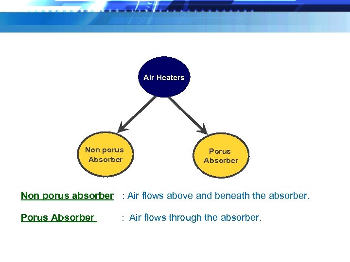 Air Heaters Non porus Absorber Porus Absorber Non porus absorber : Air flows above