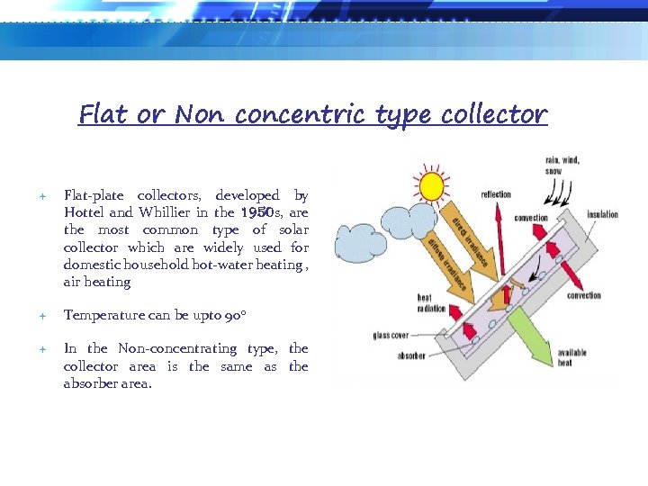 Flat or Non concentric type collector Flat-plate collectors, developed by Hottel and Whillier in