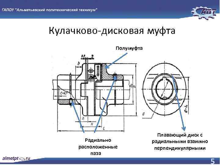 Кулачково-дисковая муфта Полумуфтата Радиально расположенные пазата Плавающий диск с радиальными взаимно перпендикулярными выступами на