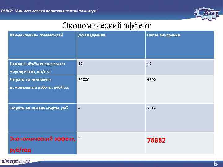 Длительность технологического эффекта проекта при модернизации оборудования принимается равной