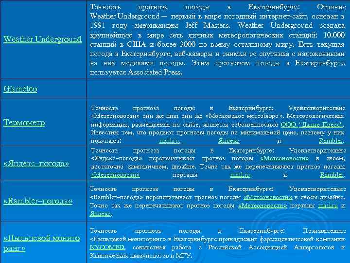 Weather Underground Точность прогноза погоды в Екатеринбурге: Отлично Weather Underground — первый в мире