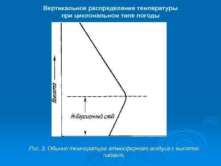Вертикальное распределение температуры при циклональном типе погоды Рис. 2. Обычно температура атмосферного воздуха с
