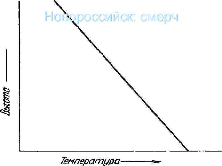 Новороссийск: смерч 