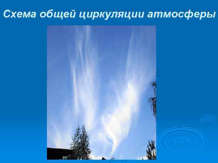 Схема общей циркуляции атмосферы 