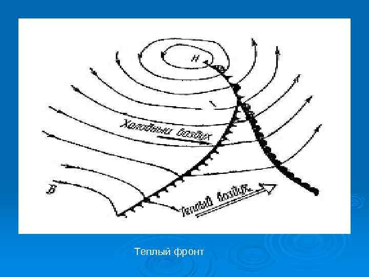Атмосферный фронт схема