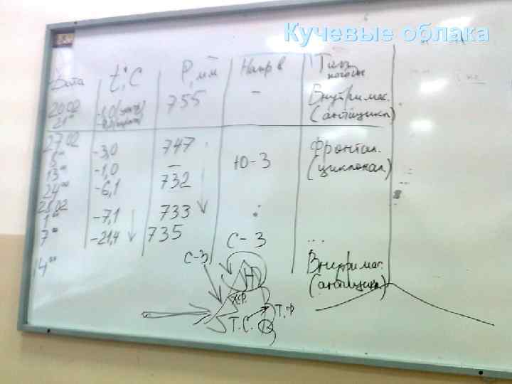 Кучевые облака 