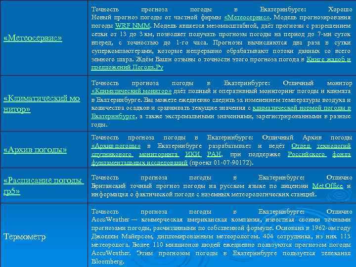  «Метеосервис» Точность прогноза погоды в Екатеринбурге: Хорошо Новый прогноз погоды от частной фирмы
