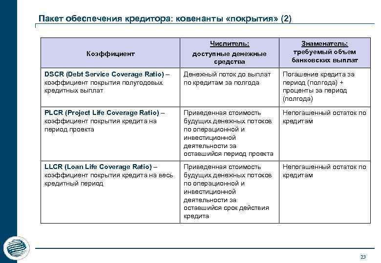 Пакет обеспечения кредитора: ковенанты «покрытия» (2) Коэффициент Числитель: доступные денежные средства Знаменатель: требуемый объем