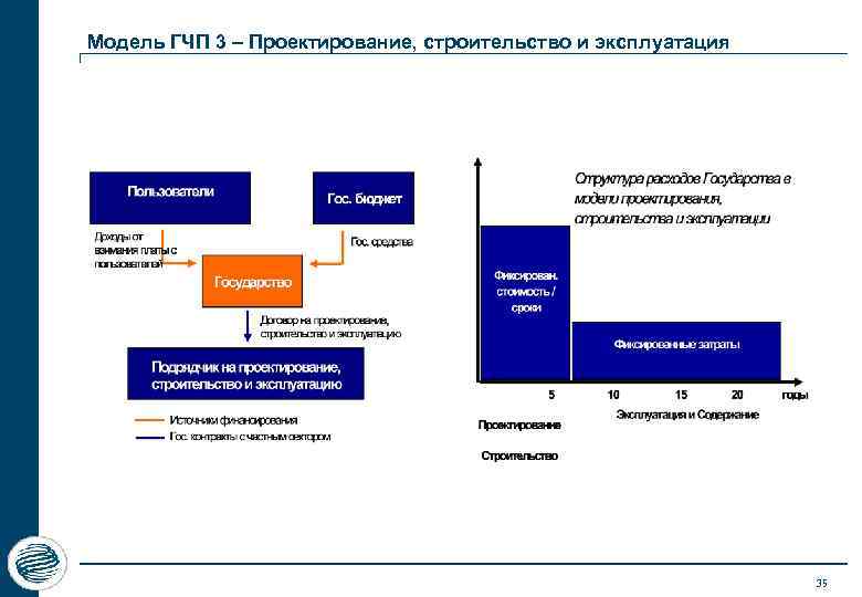 Финансовая модель гчп проекта excel