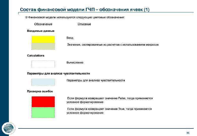 Состав финансовой модели ГЧП – обозначения ячеек (1) 48 