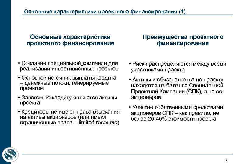 Основные характеристики проектного финансирования (1) Основные характеристики проектного финансирования Преимущества проектного финансирования • Создание