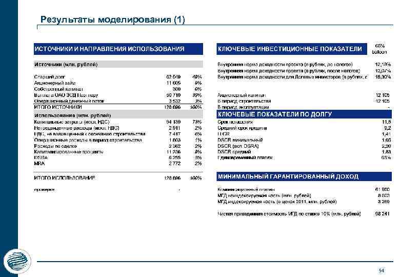 Результаты моделирования (1) 54 