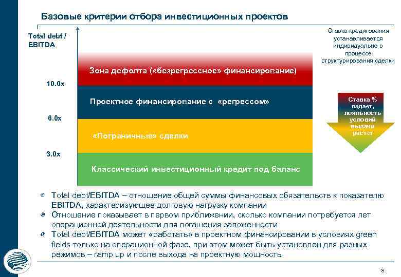 Базовые критерии отбора инвестиционных проектов Ставка кредитования устанавливается индивидуально в процессе структурирования сделки Total
