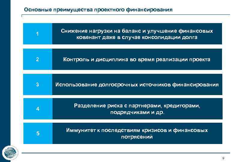 Основные преимущества проектного финансирования 1 Снижение нагрузки на баланс и улучшение финансовых ковенант даже