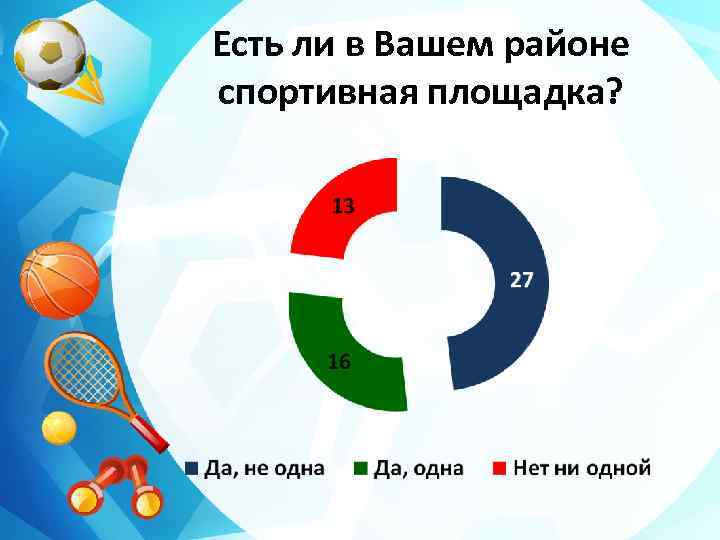 Есть ли в Вашем районе спортивная площадка? 