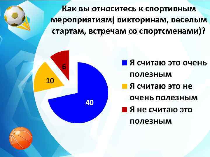 Как вы относитесь к спортивным мероприятиям( викторинам, веселым стартам, встречам со спортсменами)? 