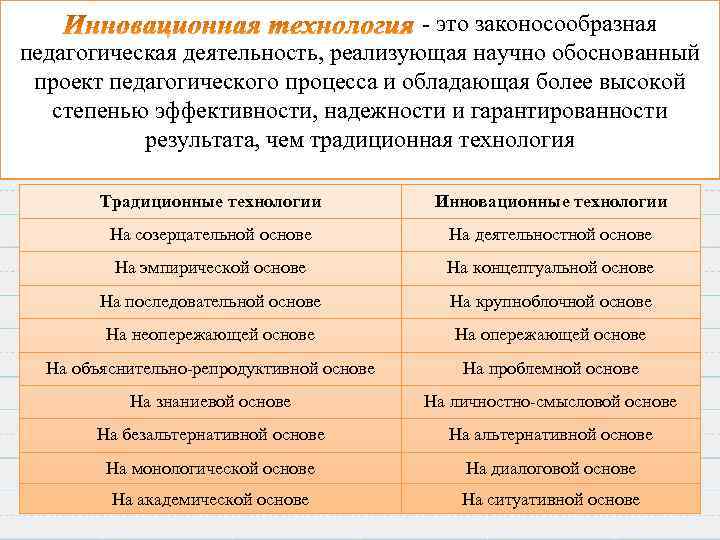 - это законосообразная педагогическая деятельность, реализующая научно обоснованный проект педагогического процесса и обладающая более