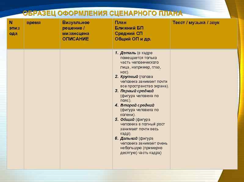 Содержание и структура сценарного плана видеофильма