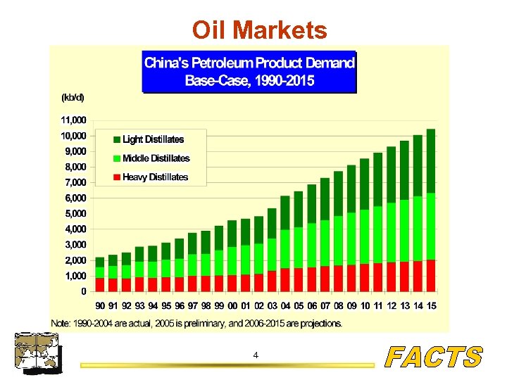 Oil Markets 4 