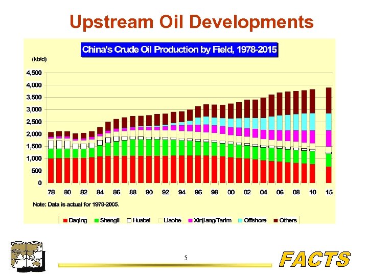Upstream Oil Developments 5 