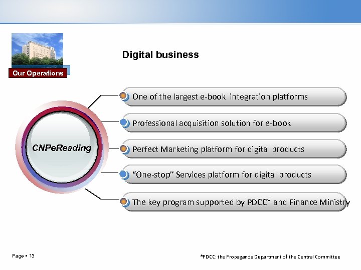 Digital business Our Operations One of the largest e-book integration platforms Professional acquisition solution