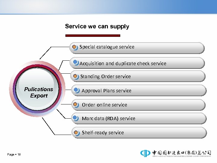 Service we can supply Special catalogue service Acquisition and duplicate check service Standing Order