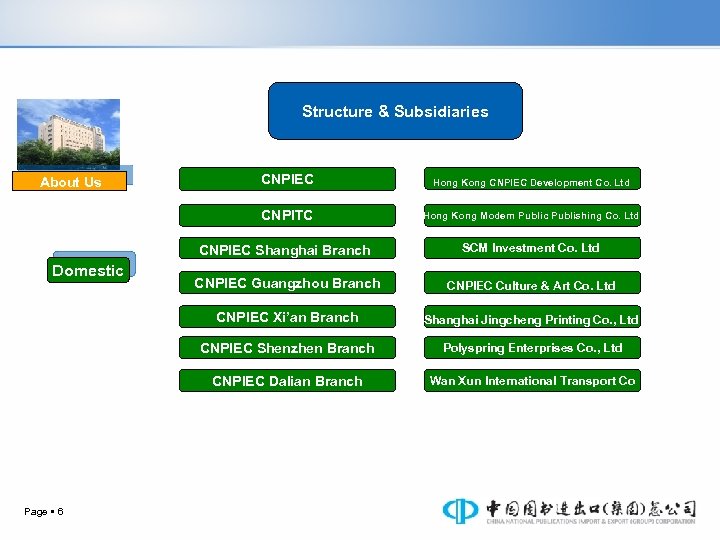 Structure & Subsidiaries Hong Kong Modern Public Publishing Co. Ltd SCM Investment Co. Ltd