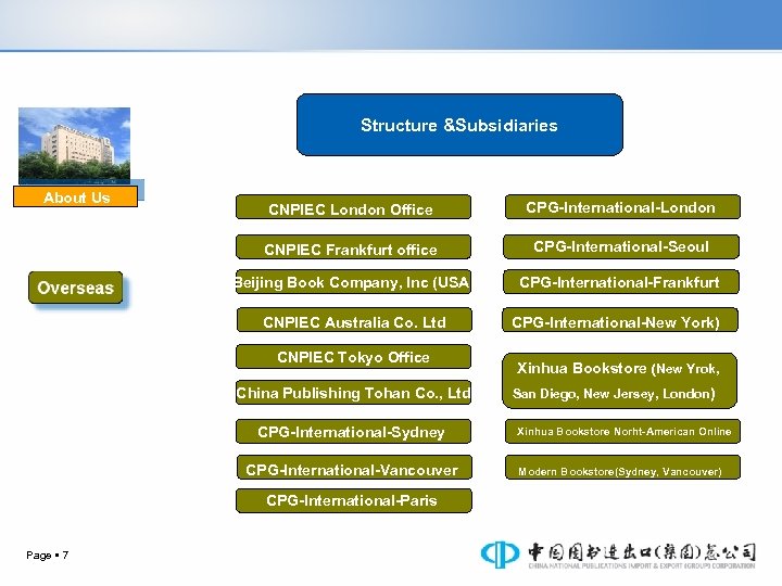 Structure &Subsidiaries About Us CNPIEC London Office CPG-International-London CNPIEC Frankfurt office CPG-International-Seoul Beijing Book