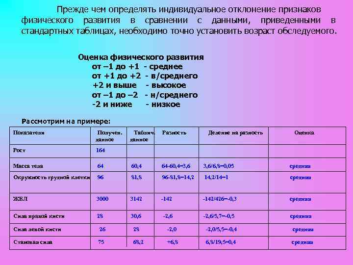 Прежде чем определять индивидуальное отклонение признаков физического развития в сравнении с данными, приведенными в