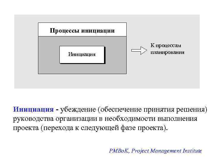 Что осуществляется в рамках процессов инициации проекта