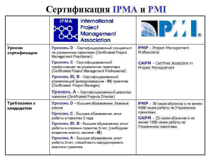 Определение проекта ipma