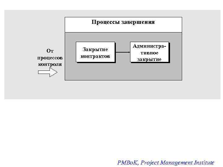 Управление проектами в операционном менеджменте