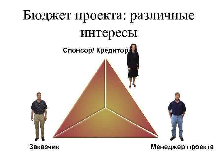 Бюджет проекта: различные интересы Спонсор/ Кредитор Заказчик Менеджер проекта 