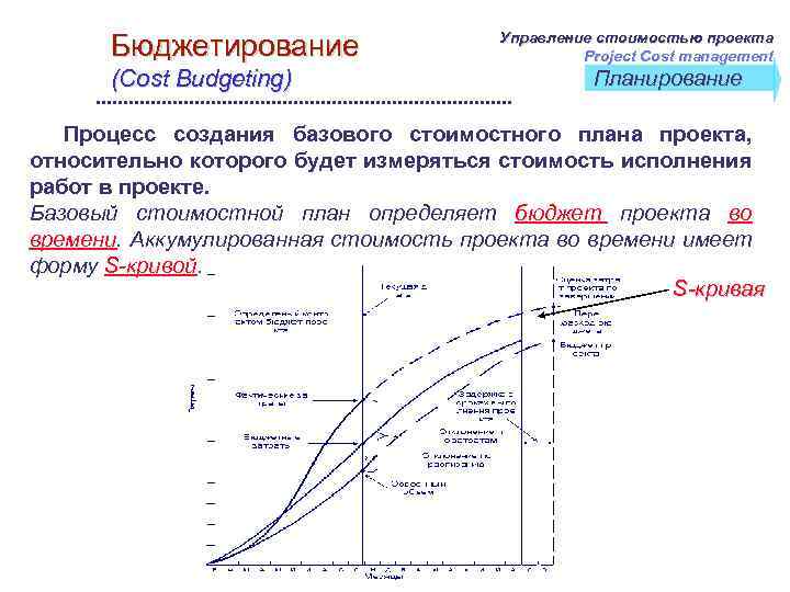 Управление стоимостью проекта Бюджетирование Project Cost management (Cost Budgeting) Планирование Процесс создания базового стоимостного