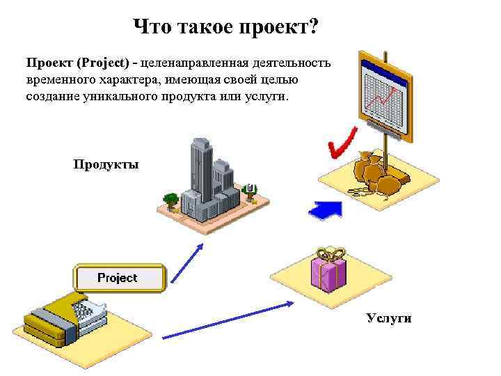 Сообщение что такое проект