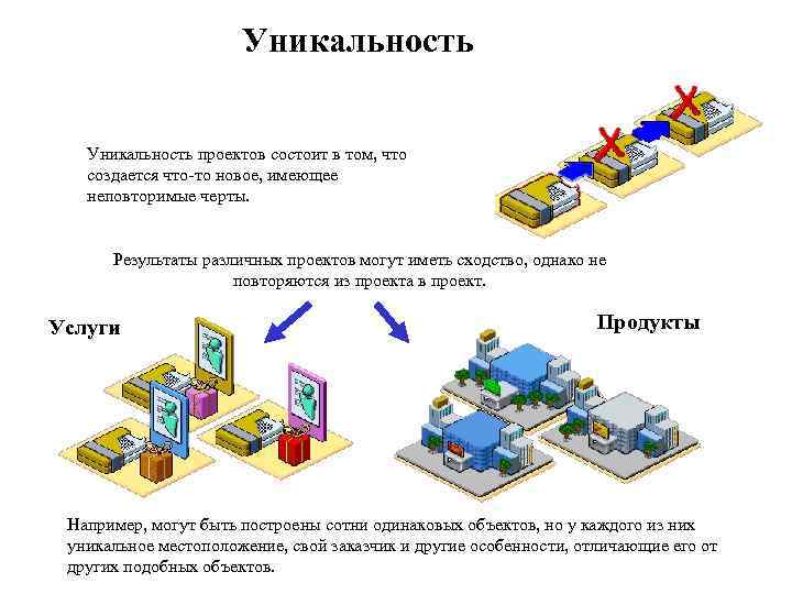 Уникальность проекта пример