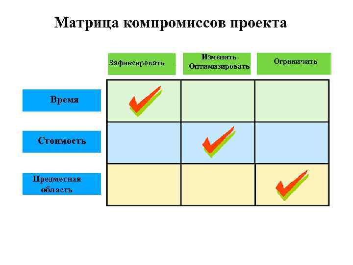 Матрица компромиссов проекта пример