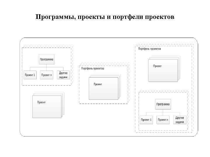 Управление проектами софт